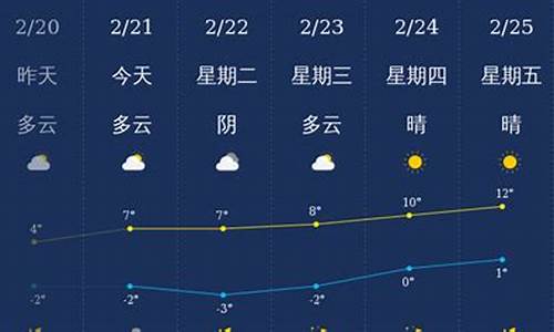 铜川一周天气预报15天情况分析_铜川一周天气预报