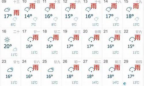 上海7天天气预报雷暴情况_上海7天天气预报