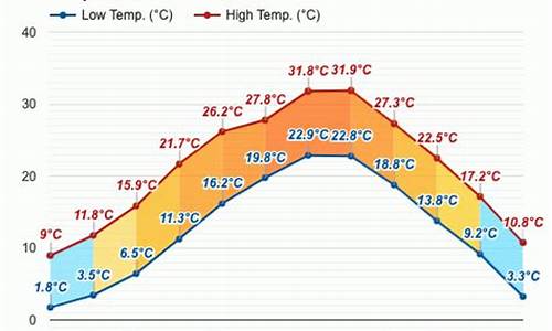 磐安天气预报15天当地天气情况_磐安天气预报15天