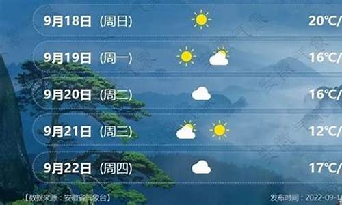 安徽亳州天气_安徽亳州天气预报今天,明天,后天三天有没有雨?