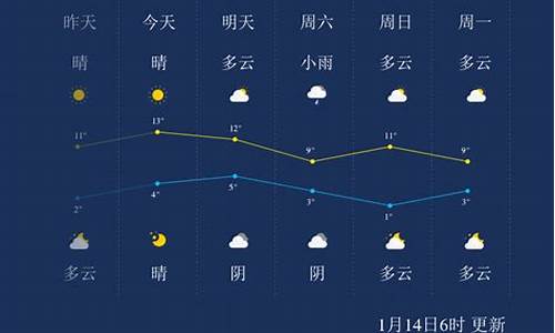 乐山天气预报一周天气预报_乐山天气预报一周天气查询表