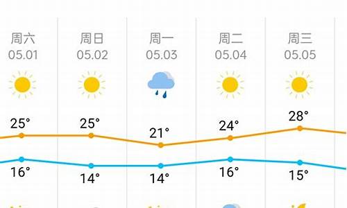 天津一周天气预报穿衣指数_天津天气最近穿啥衣服