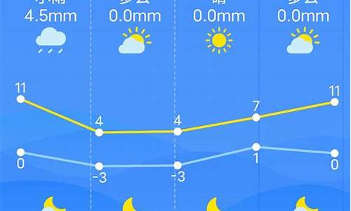 南昌一周天气预报10天查询结果最新消息是什么_南昌一周天气预报10天查询结果最新消息