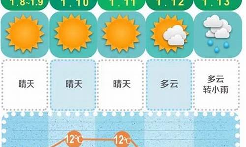 长沙未来15天天气_长沙未来30天的天气预报