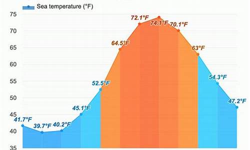 纽约天气_纽约天气一年四季温度