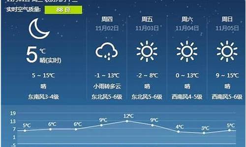 营口天气预报一周天气预报_营口天气预报15天天气