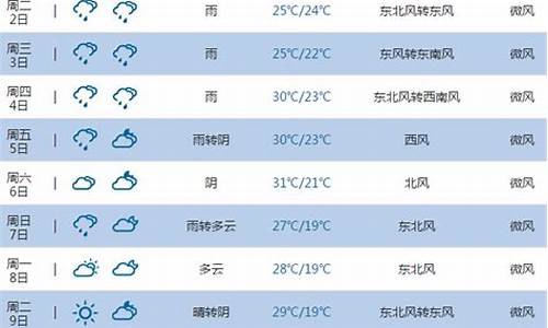 池州一周天气预报最新消息最新情况_池州一周的天气预报