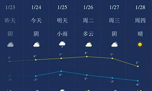 r日照天气预报_天气预报查询日照