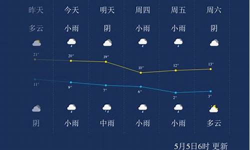 西宁未来一周天气预报15天_西宁未来一周天气情况如何了最新消息