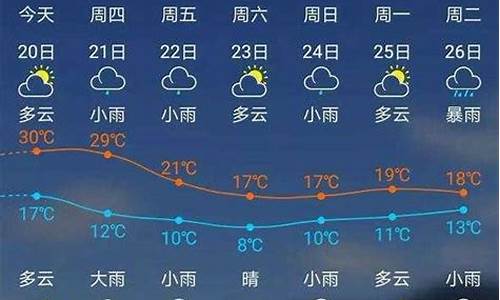 建瓯市天气预报_福建省建瓯市天气预报