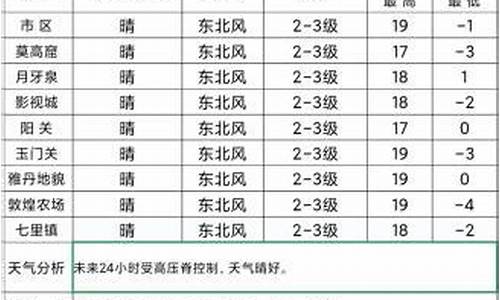 敦煌天气预报15天天气_敦煌天气预报15天气预报查询