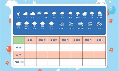 记录一周的天气情况,怎么写_一周天气记录表教案最新