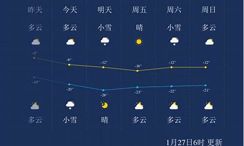 吉林天气预报一周_搜索吉林天气