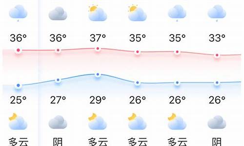 福建福州天气预报一周天气_福建福州天气预报一周