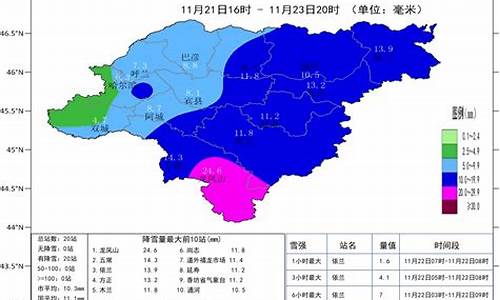 哈尔滨天气预报7天15天_哈尔滨天气预报7天15天准确