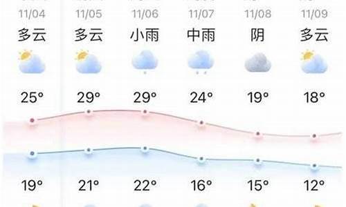 山东兖州天气十五天_兖州十五天天气预报