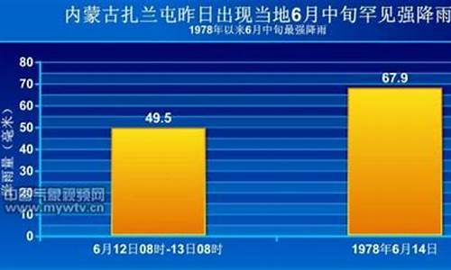 扎兰屯天气预报24小时_扎兰屯天气预报24小时