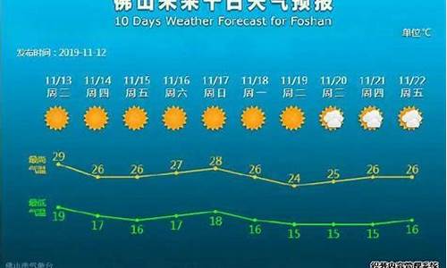 佛山未来几天的天气_佛山未来一周天气预报30天详情最新