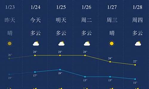 惠东天气预报一周7天_惠州惠东天气预报一周天气