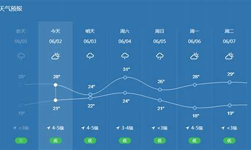 一周宁波天气预报查询_本周宁波天气预报一周