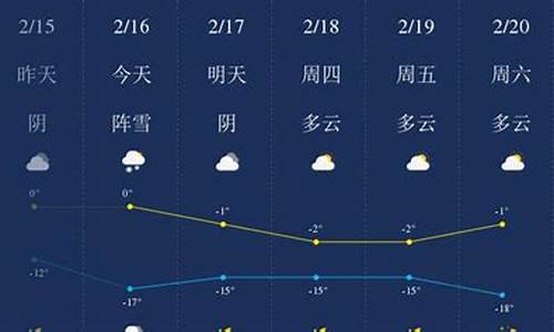 那曲天气预报7天查询_那曲天气