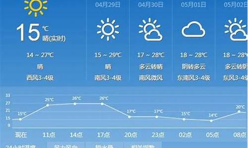 太原市过去一周天气查询最新消息最新_太原过去一周天气回顾