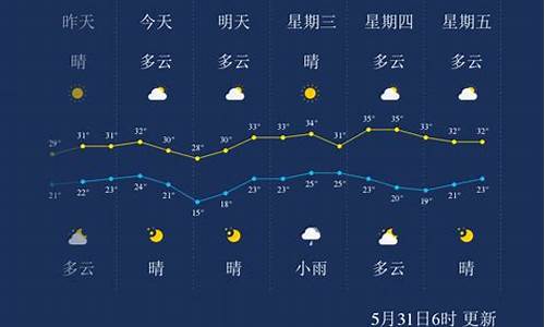 孝感天气预报时段_孝感天气预报一周7天实时