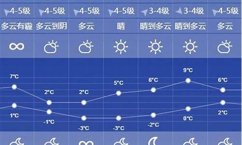 徐州丰县天气预报一周 7天_徐州丰县天气预报一周