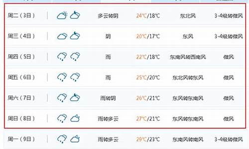 无锡一周天气预报15日查询_无锡市预报15天天气