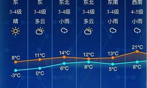 南通未来15天天气预报查询图表_南通未来15天天气预报