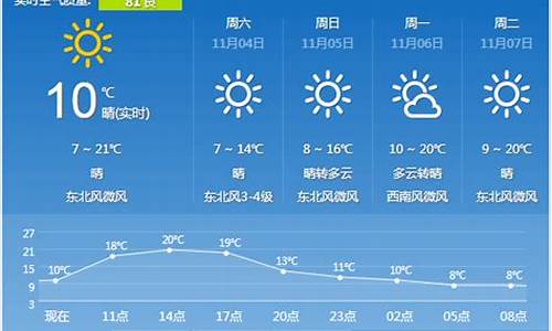 西安一周天气预报7天准确吗_西安一周天气预报7天准确