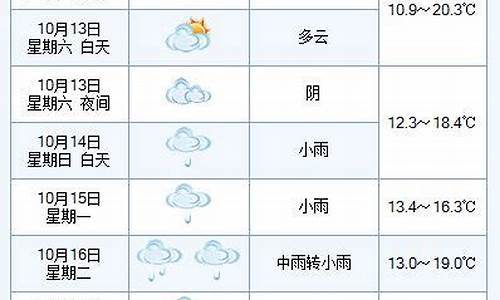 山东10月份天气_山东10月份天气还热吗多少度