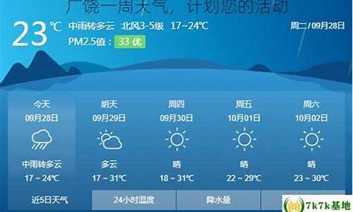 广饶一周天气预报七天查询结果_广饶天气预报7天查询