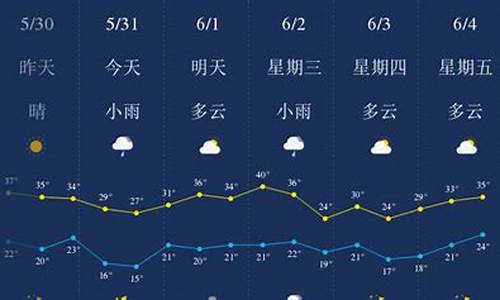 西安一周天气预报15天_西安一周天气预报7天查询最新消息最新