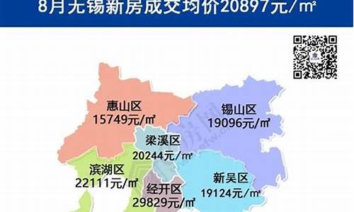 江苏无锡房价_江苏无锡房价2024最新价格表