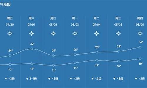 郑州天气及穿衣指数_郑州天气预报穿衣