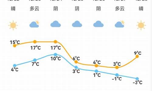 北京天气_北仑天气