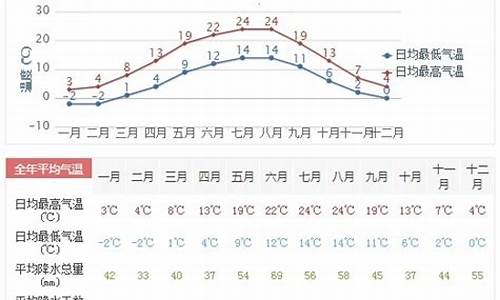 德州一周天气预报7天查询结果最新消息表_德州一周天气预报2345查询