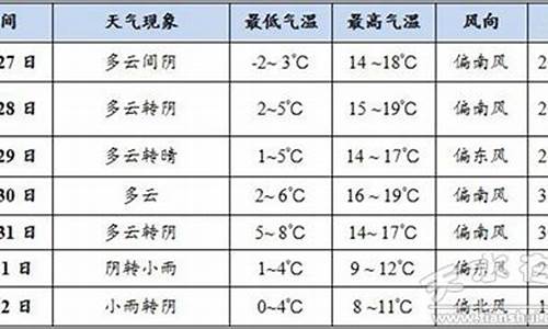 天水天气预报24小时最新消息麦积区_天水天气预报24小时