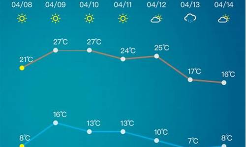 淄博市天气预报今明两天查询结果_这周淄博市天气预告