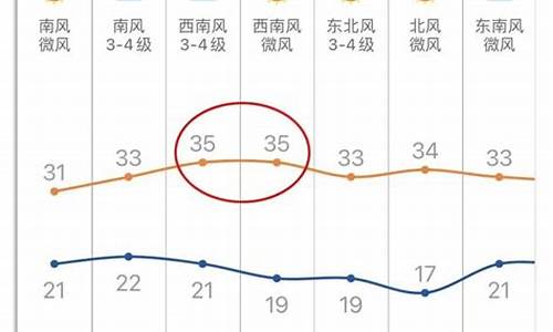 天气郓城天气预报今天有雨_今天郓城天气预报