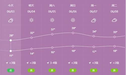 陇县天气预报40天准确_陇县天气预报40天