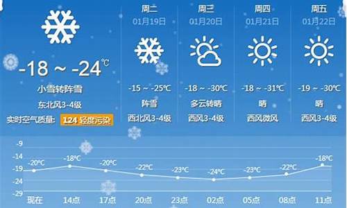 黑龙江牡丹江天气预报15天_牡丹江天气预报15天