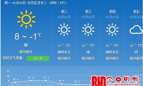 郸城天气预报气温查询_郸城天气预报气