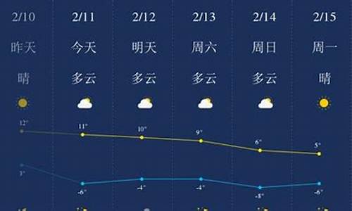 彬州天气预报15天天气_榆林天气预报30