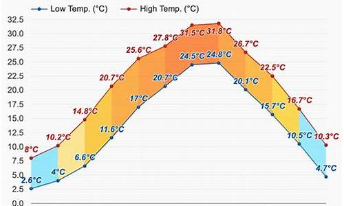 湖州天气预报一周7天查询结果_湖州天气预报一周7天查询结果