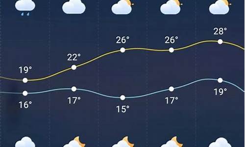 巫溪天气预报查询15天_巫溪天气预报天气15天