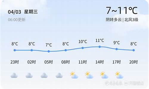 烟台天气预警最新消息_烟台天气预报15天最新消息