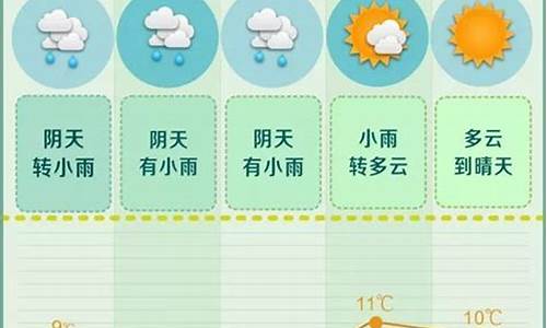 长沙一周天气预报?_长沙一周天气预报15天准确最新查询