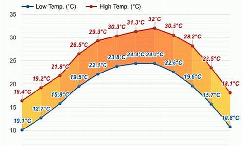 桂平市天气预报15天查询最新_桂平市天气预报15天查询